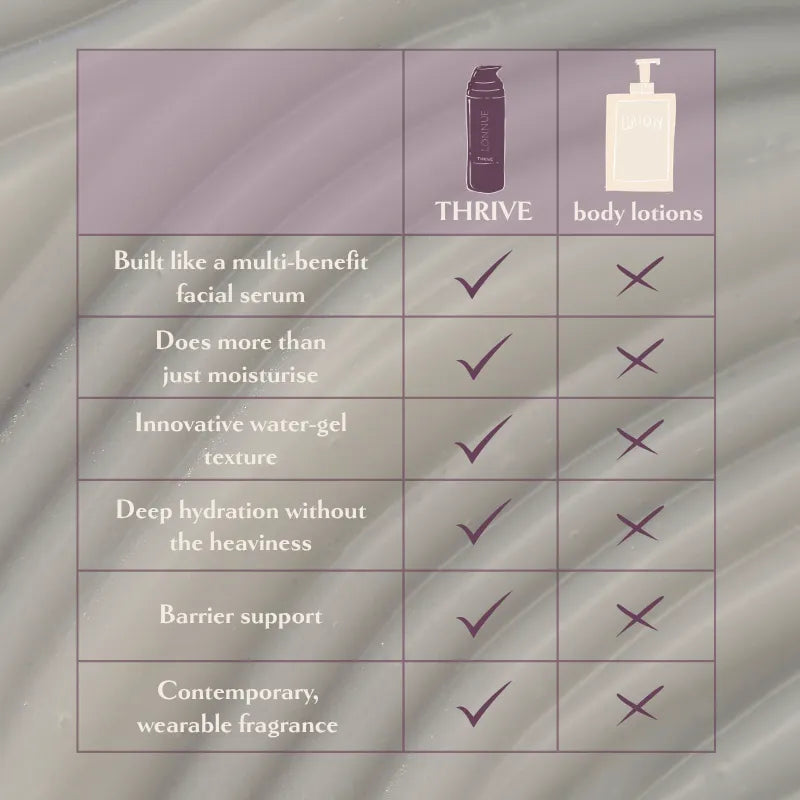 Lonnue Thrive Body Lotion