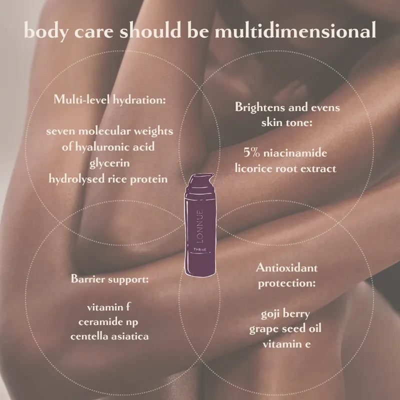 Lonnue Thrive Body Lotion